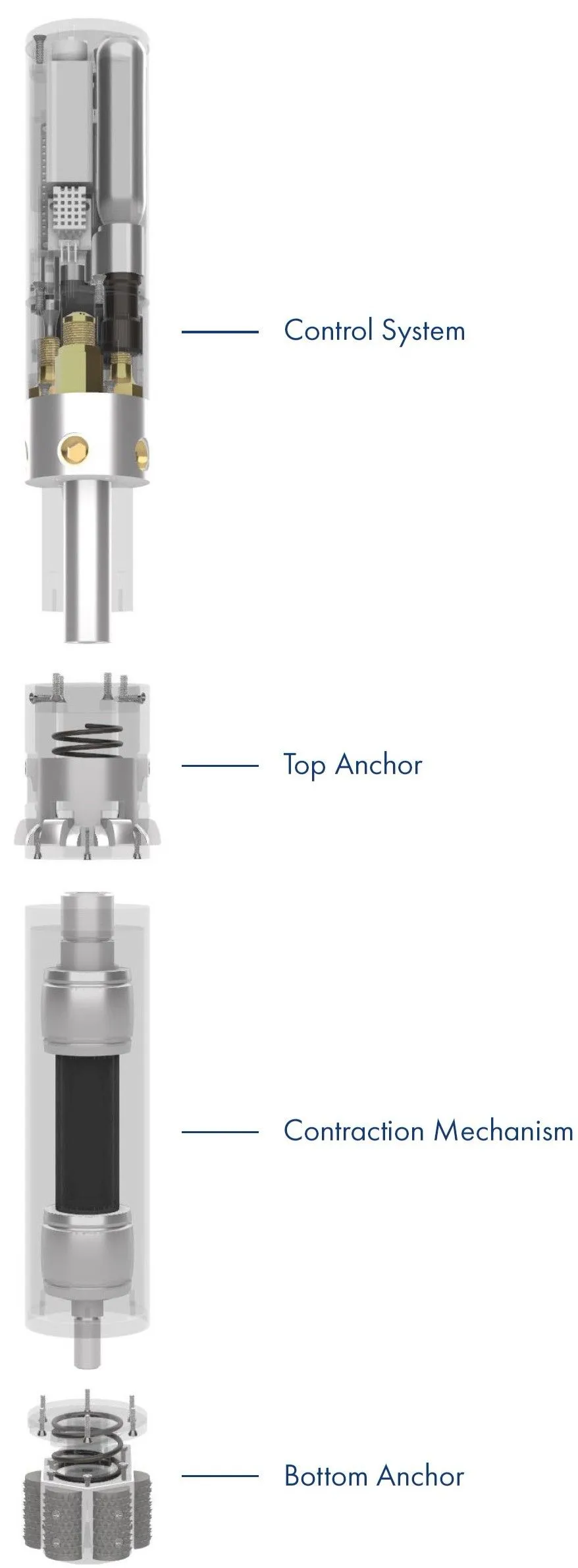 Figure 51 - Device main components.